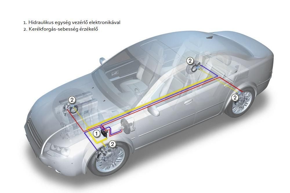 Elektronikus fékerőelosztó (EBD) 11
