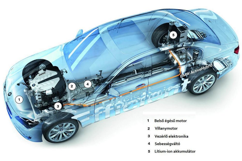 Közvetlen befecskendezésű dízelmotor 22