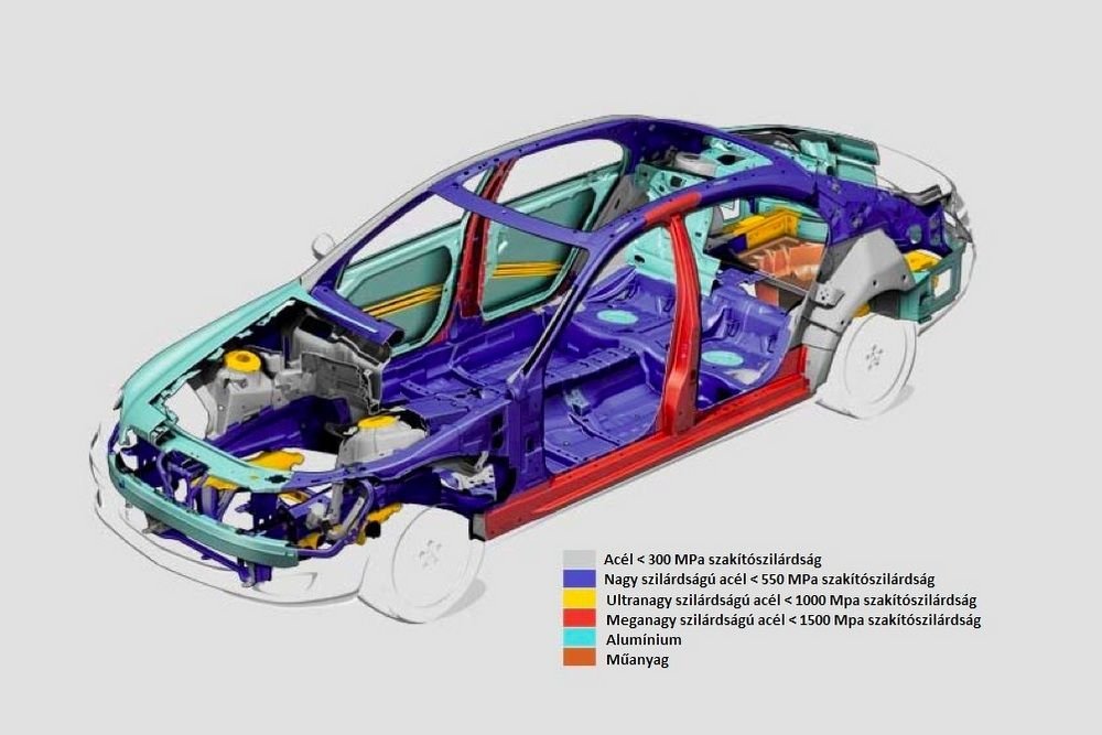 Közvetlen befecskendezésű dízelmotor 63