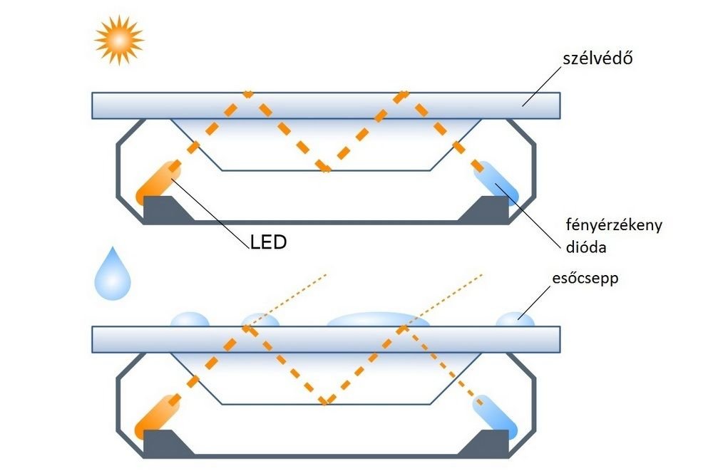 Elektronikus fékerőelosztó (EBD) 65