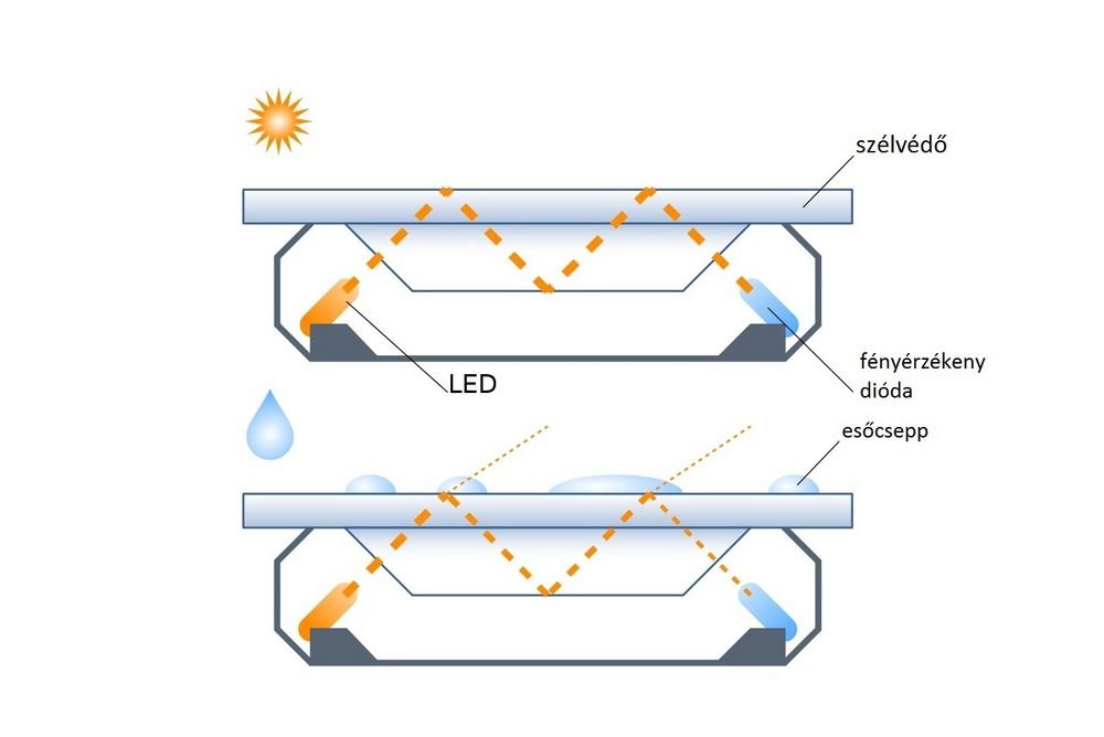 Elektronikus fékerőelosztó (EBD) 66